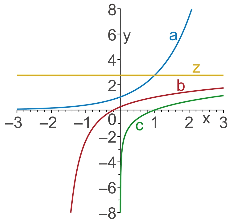 grafica